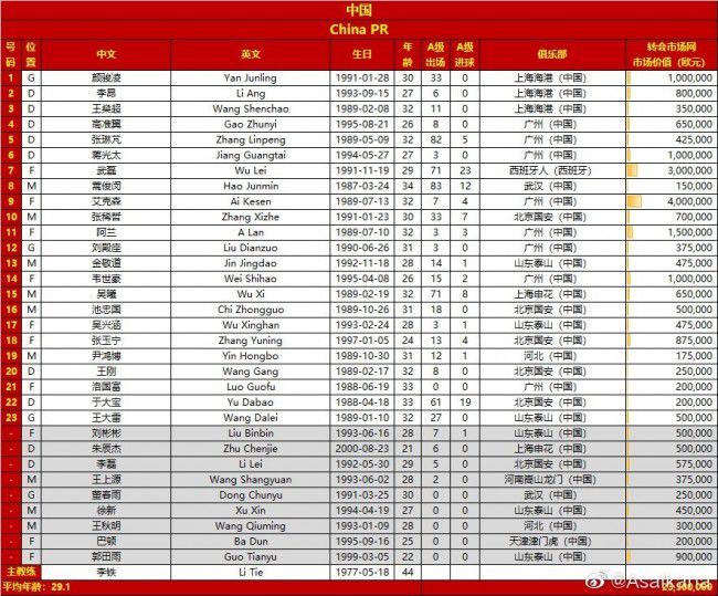 24岁的伊萨克-西恩是一名瑞典国脚中卫，目前效力于维罗纳，本赛季至今他出场11次。